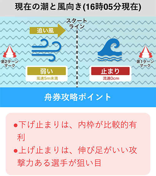 ボートレース江戸川の水面特徴