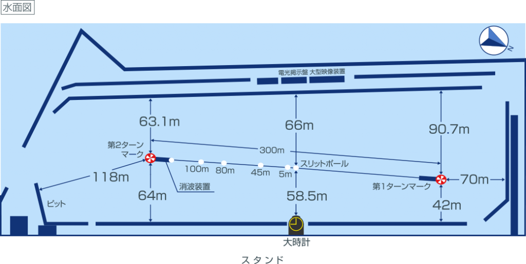 ソフトバンクグループ 外部格付