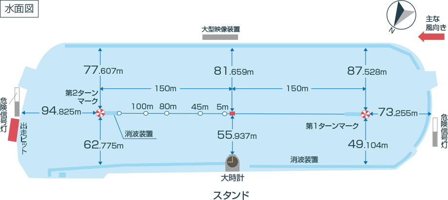 ボートレース尼崎の水面特徴